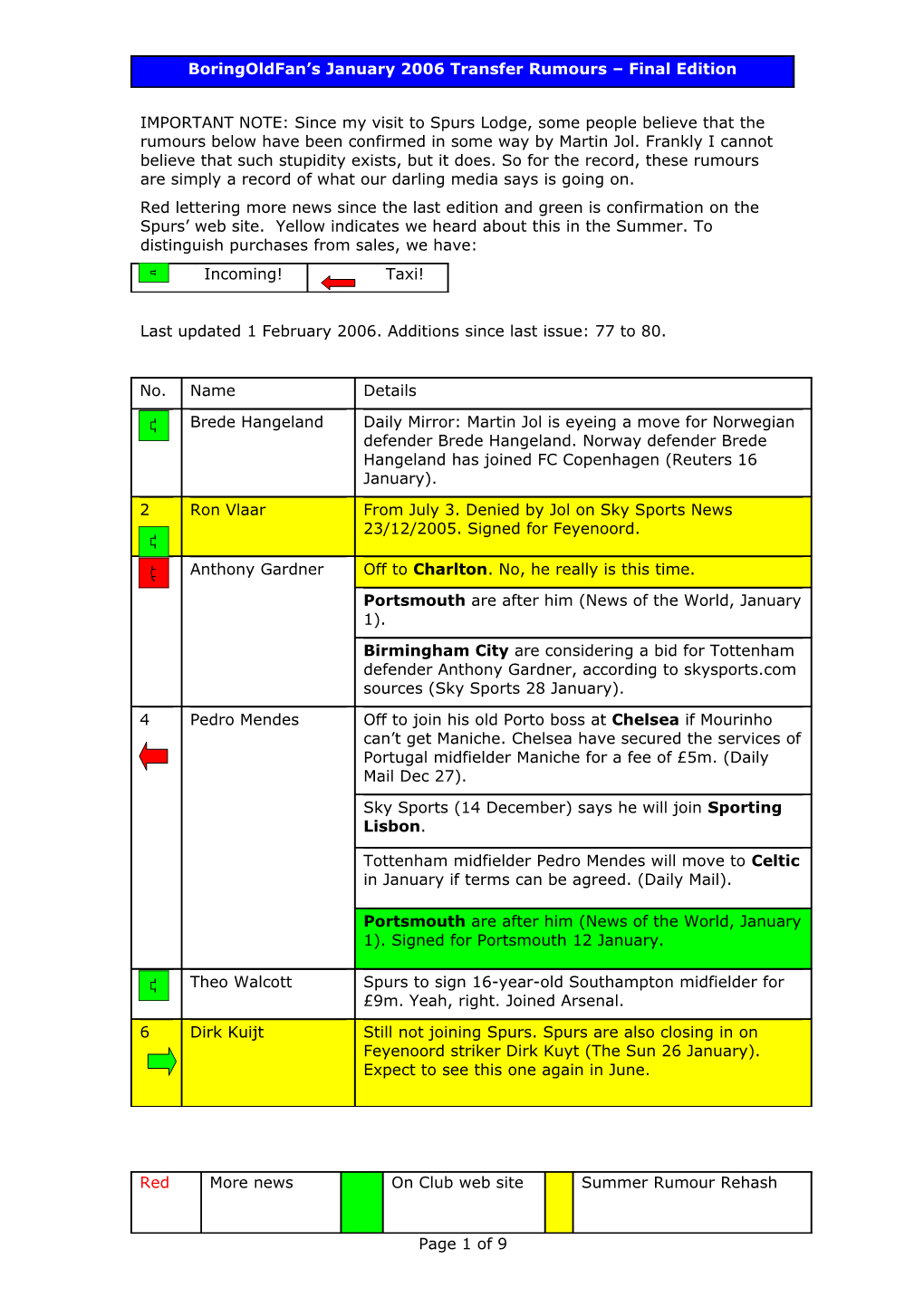 Last Updated 1 February 2006. Additions Since Last Issue: 77 to 80