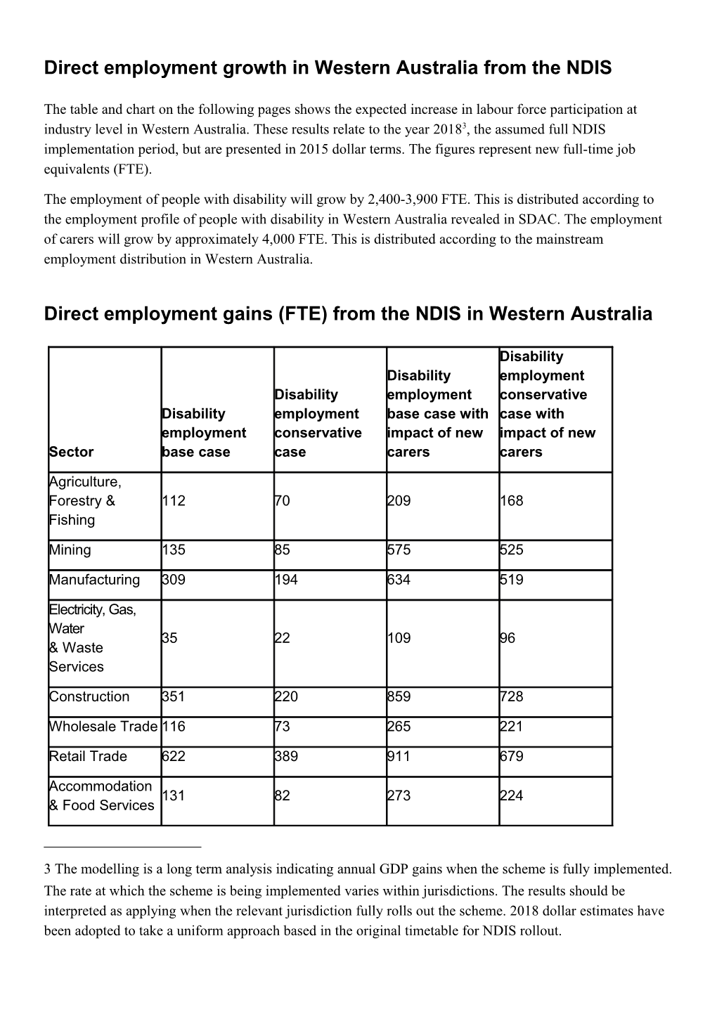 Economic Benefits of the NDIS in Western Australia