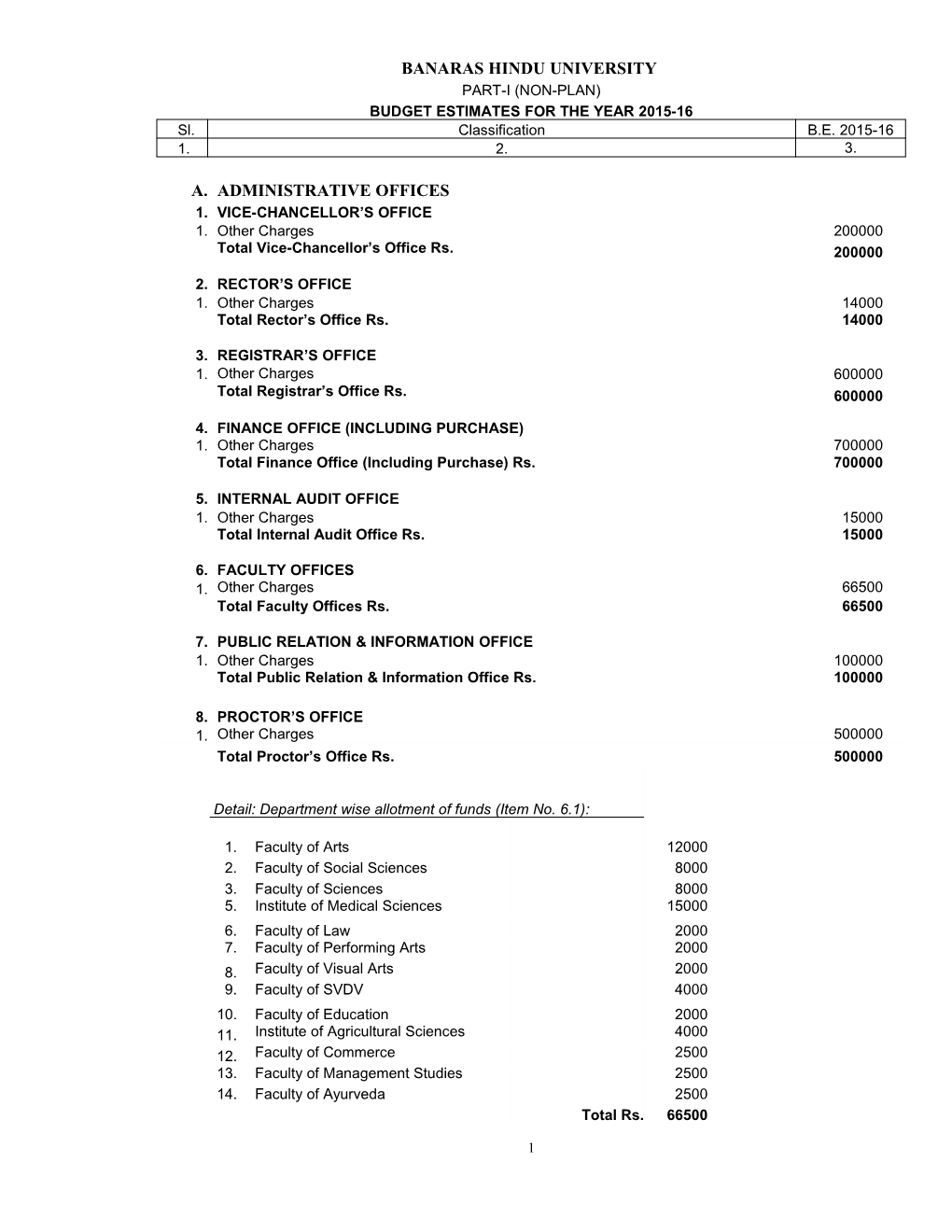 Banaras Hindu University Part-I (Non-Plan)