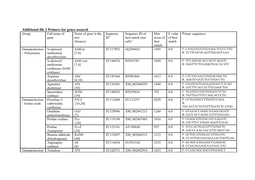 Additional File 1 Amino Acid Concentration in Mature Internodes of 13 Genotypes