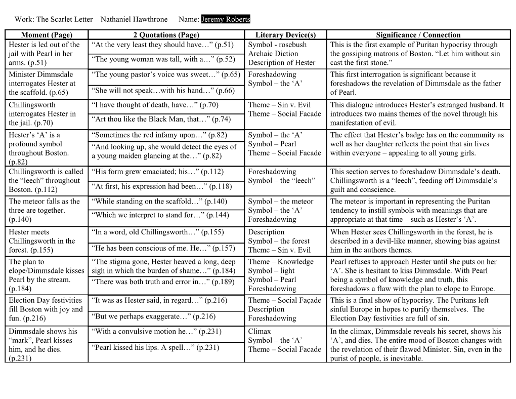 Work: the Scarlet Letter Nathaniel Hawthrone