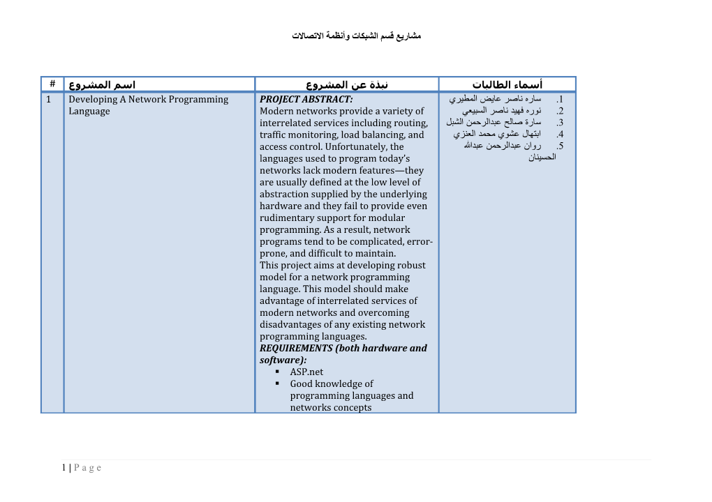 Good Knowledge of Programming Languages and Networks Concepts