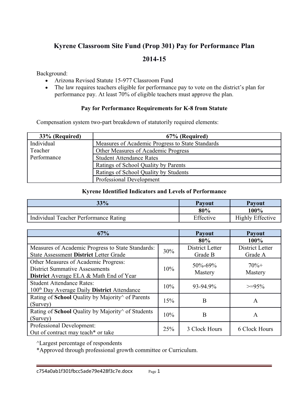 Kyrene Classroom Site Fund (Prop 301) Pay for Performance Plan