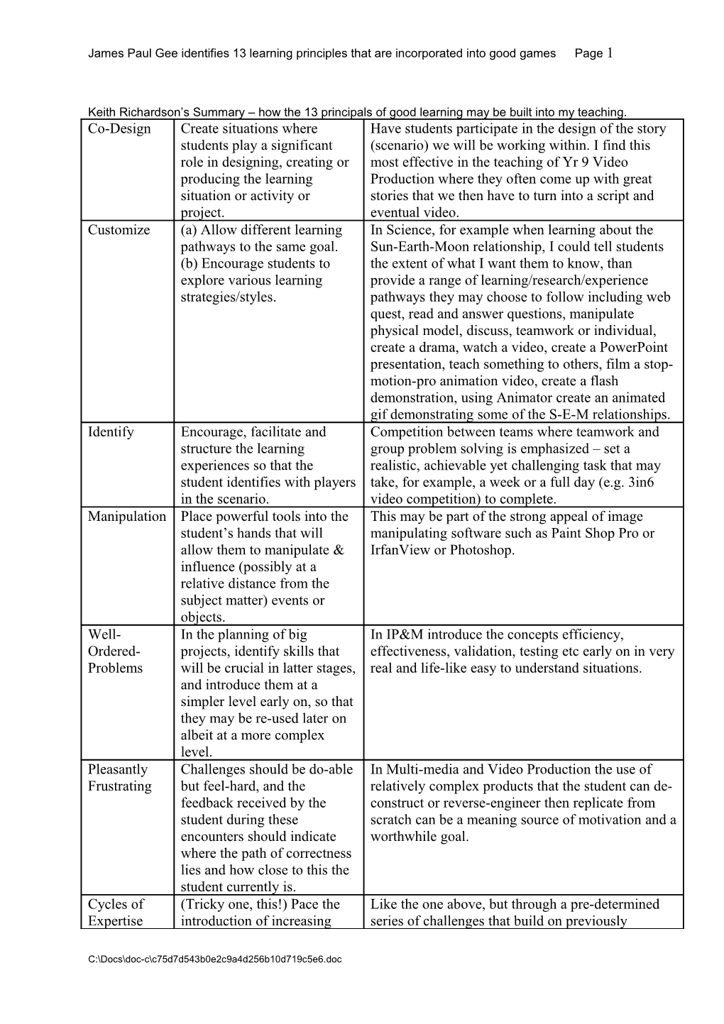 Keith Richardson S Summary How the 13 Principals of Good Learning May Be Built Into My Teaching