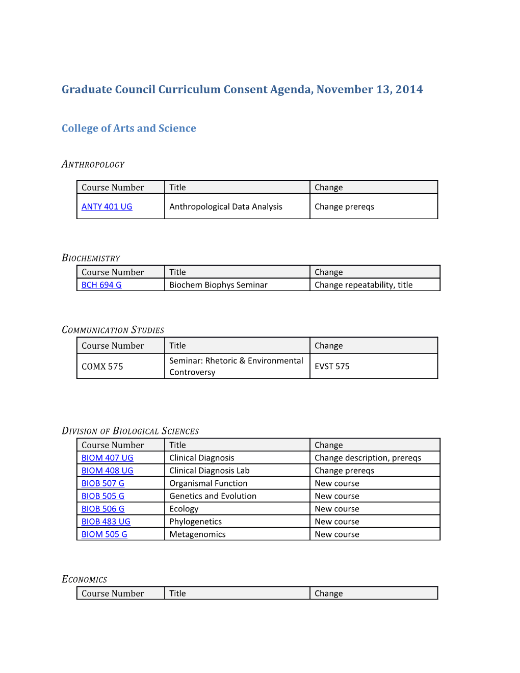 Graduate Council Curriculum Consent Agenda, November 13, 2014