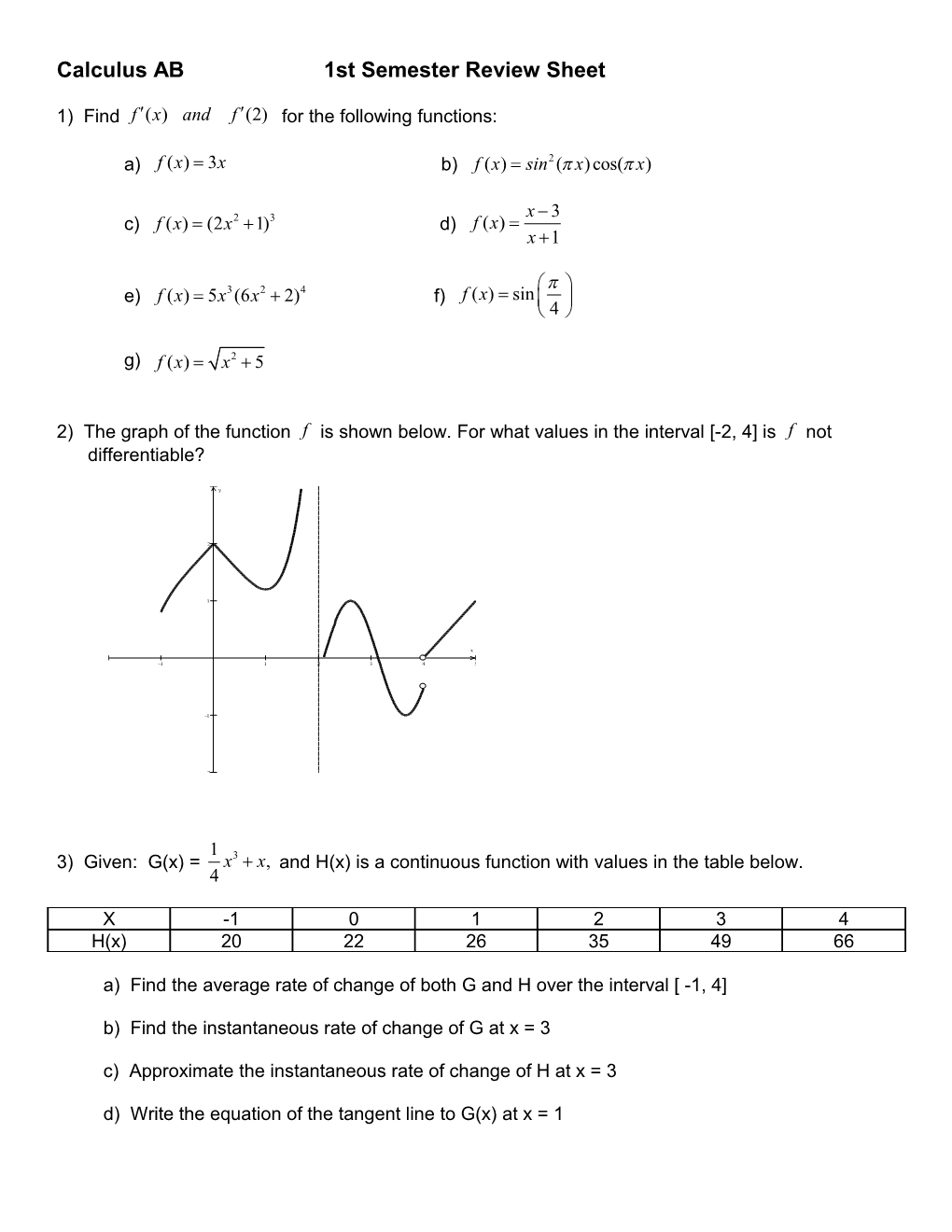 Calculus AB 1St Semester Review Sheet