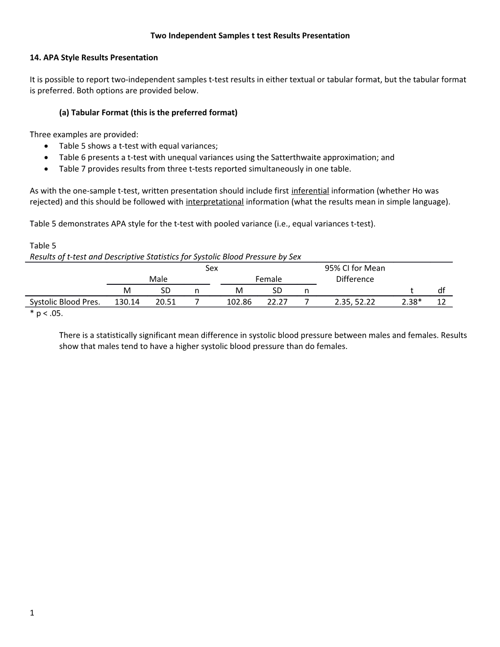 Two Independent Samples T Test Results Presentation