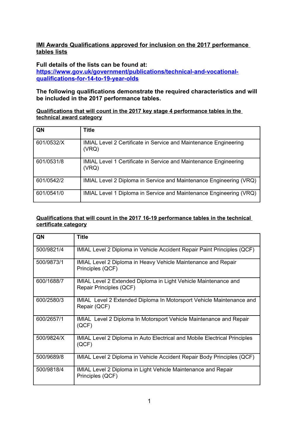 AO Outcome Letter