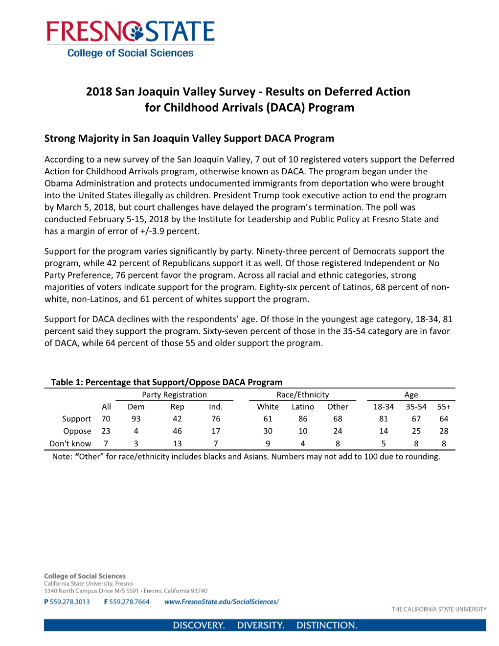 2018 San Joaquin Valley Survey - Results on Deferred Action