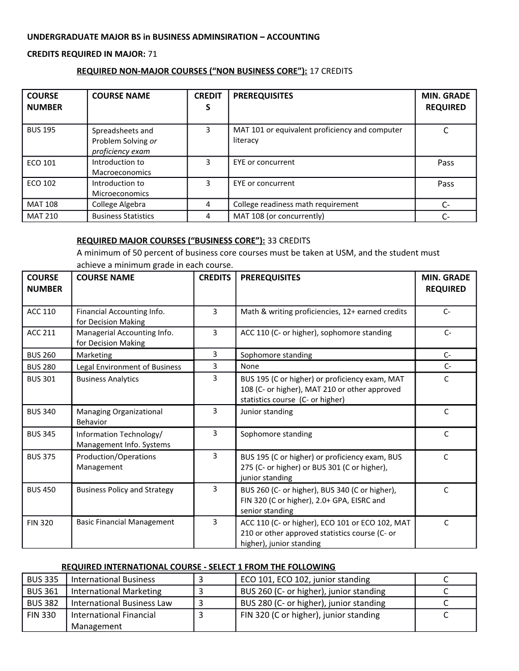 UNDERGRADUATE MAJOR Bsin BUSINESS ADMINSIRATION ACCOUNTING