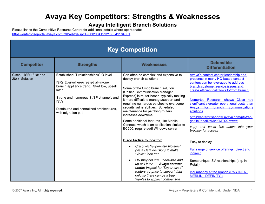 Key Competitors: Strengths & Weaknesses