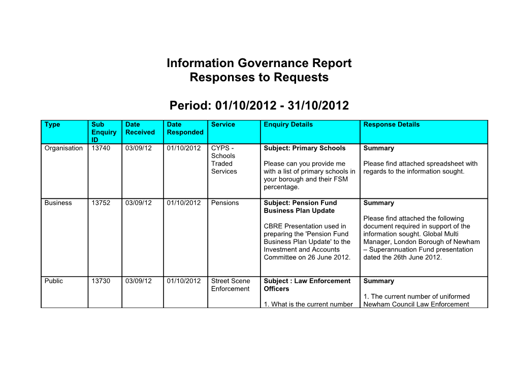 Freedom of Information Disclosure Log October 2012