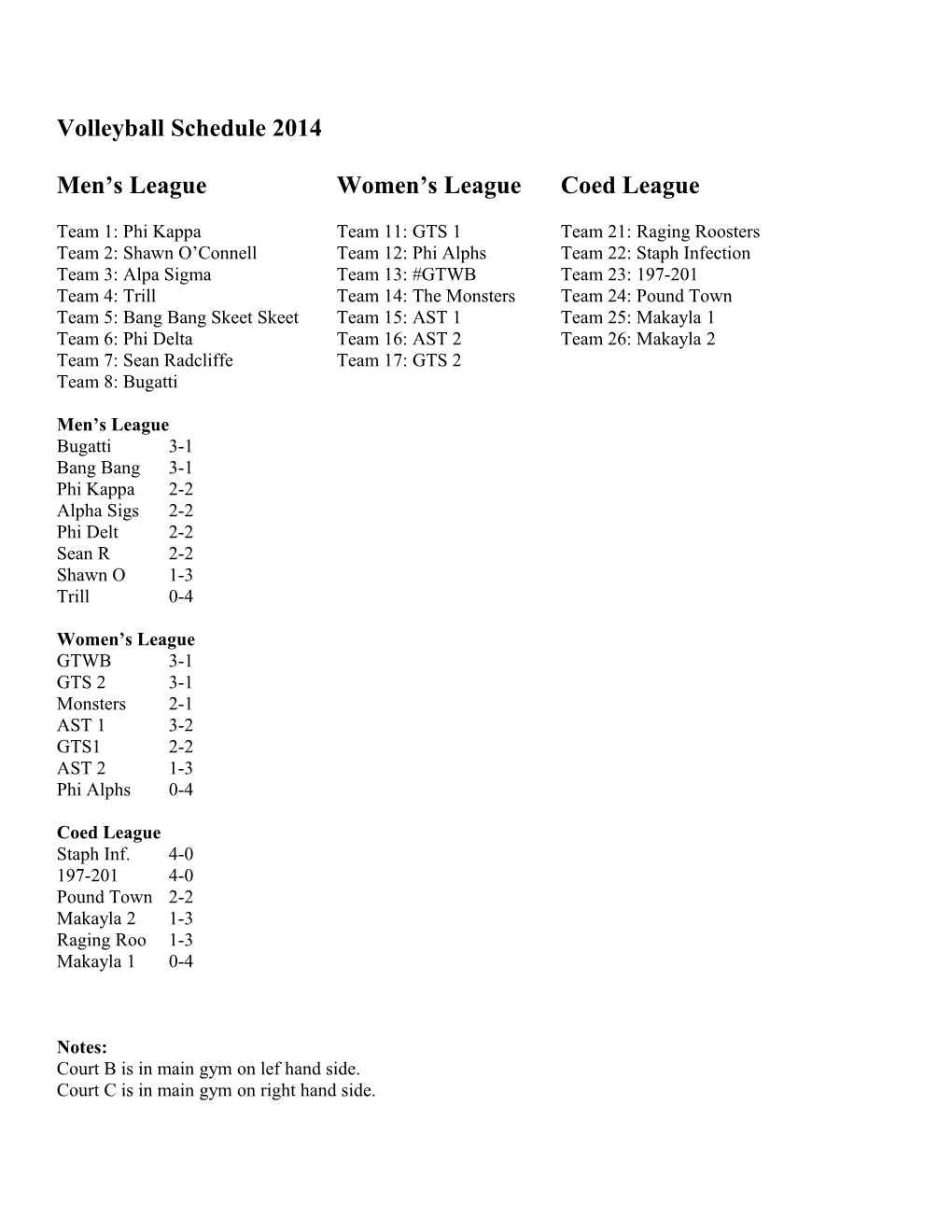 Men S Leaguewomen S Leaguecoed League