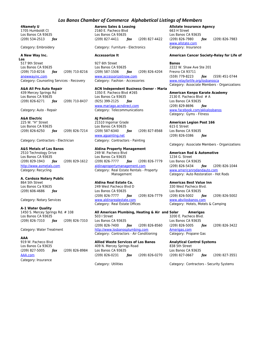 Los Banos Chamber of Commerce Alphabetical Listings of Members