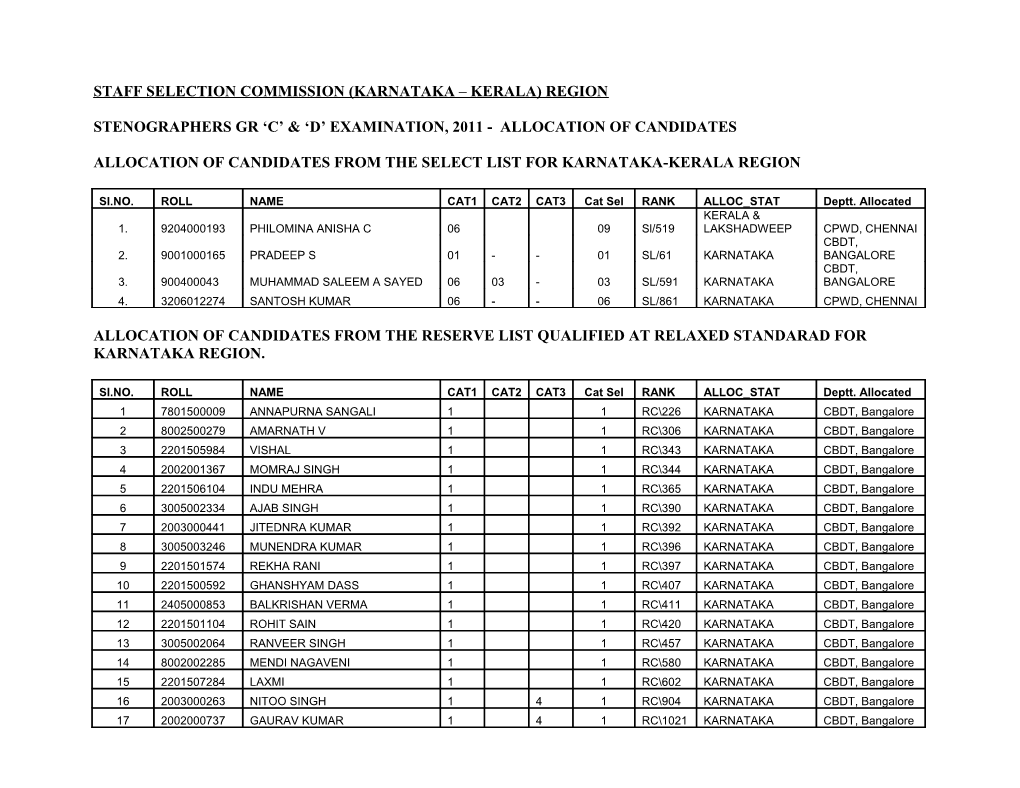 Staff Selection Commission (Karnataka Kerala) Region