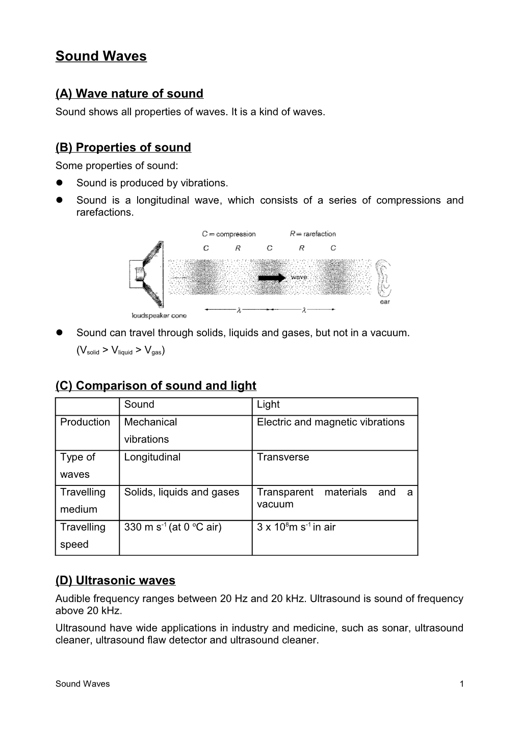 Sound Shows All Properties of Waves. It Is a Kind of Waves