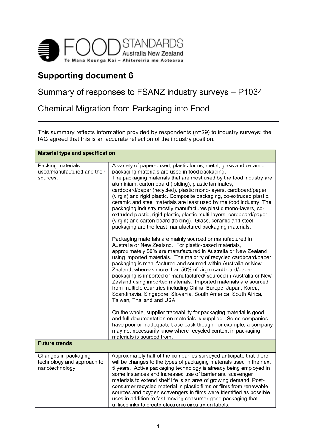 Summary of Responses to FSANZ Industry Surveys P1034