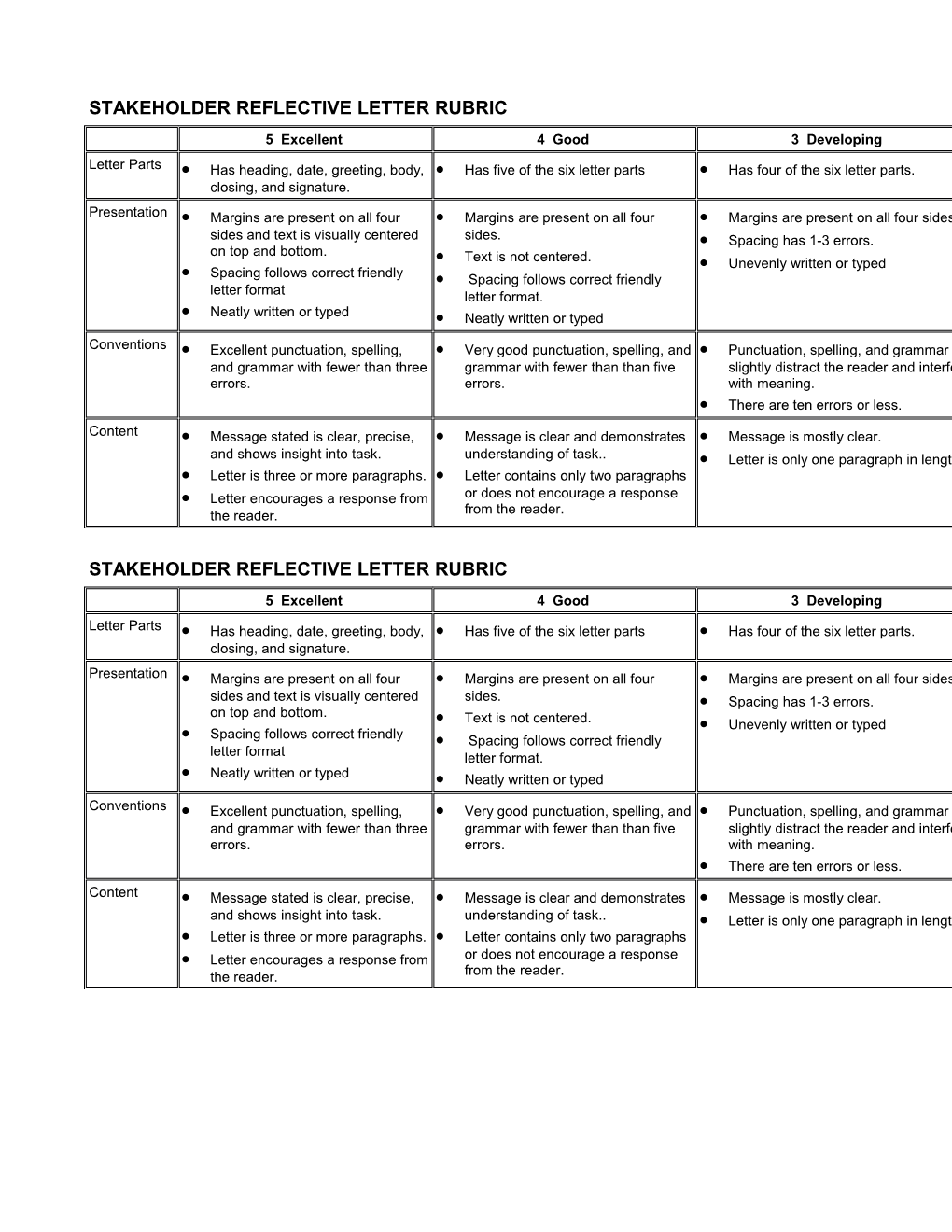 Friendly Letter Rubric