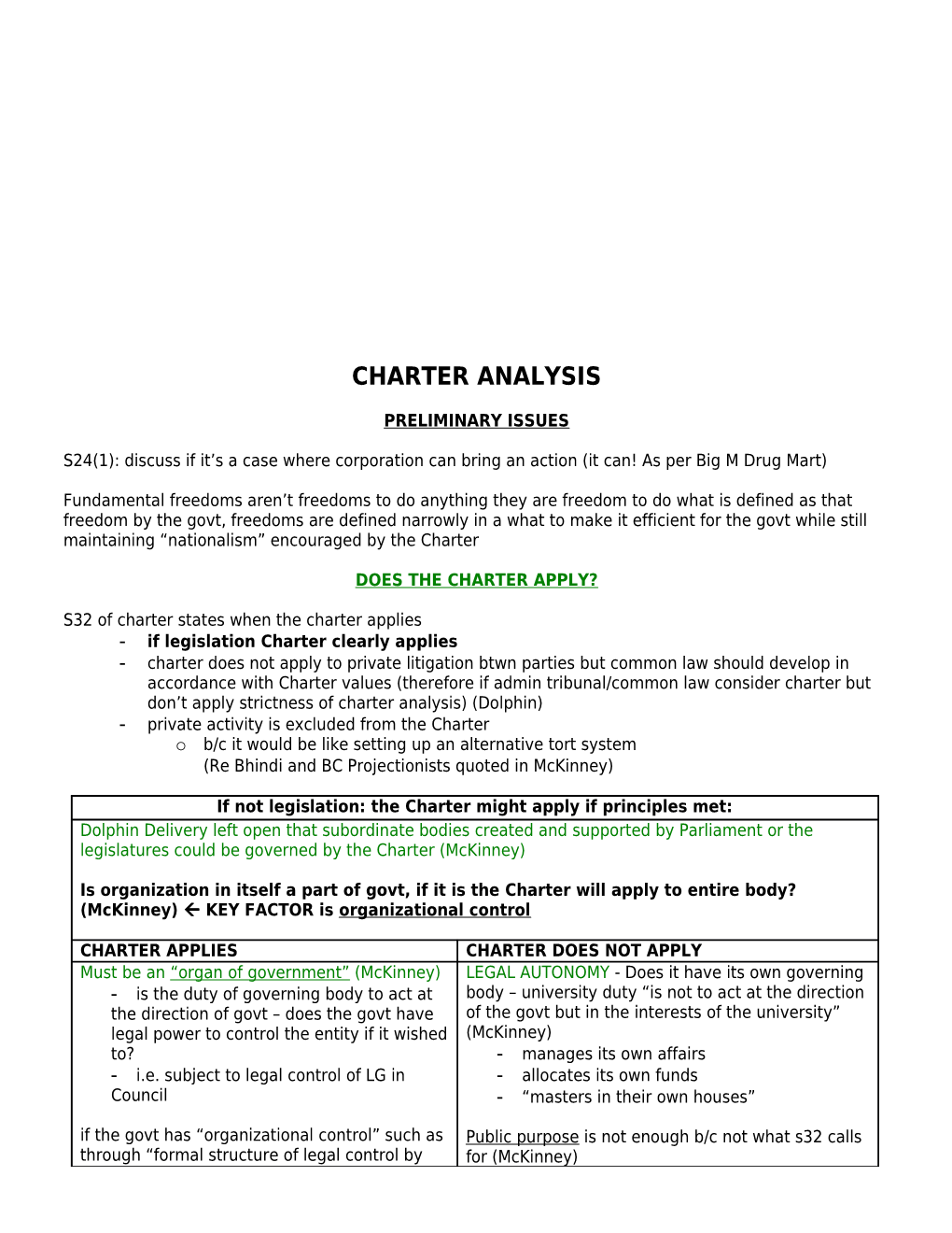 Charter Analysis Framework