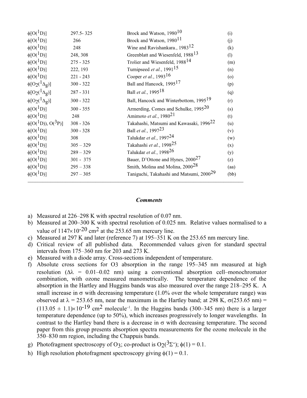 IUPAC Task Group on Atmospheric Chemical Kinetic Data Evaluation Data Sheet Pox2