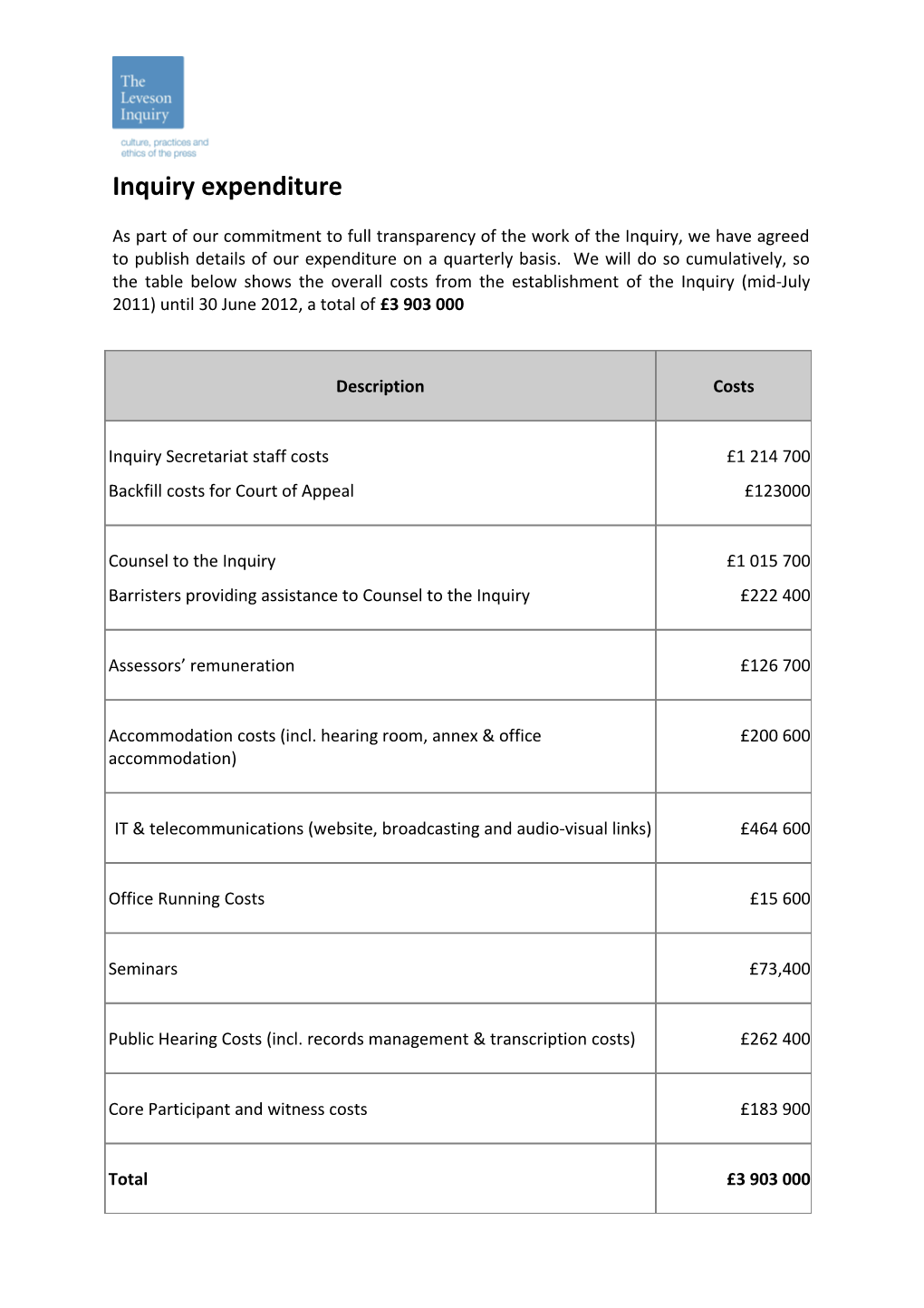 Inquiry Expenditure