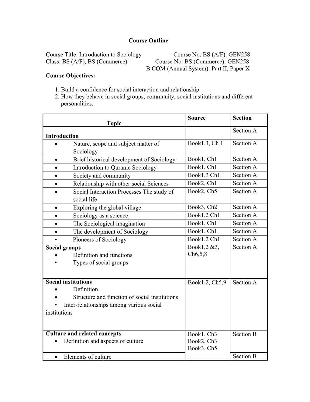 Course Title: Introduction to Sociologycourse No: BS (A/F): GEN258