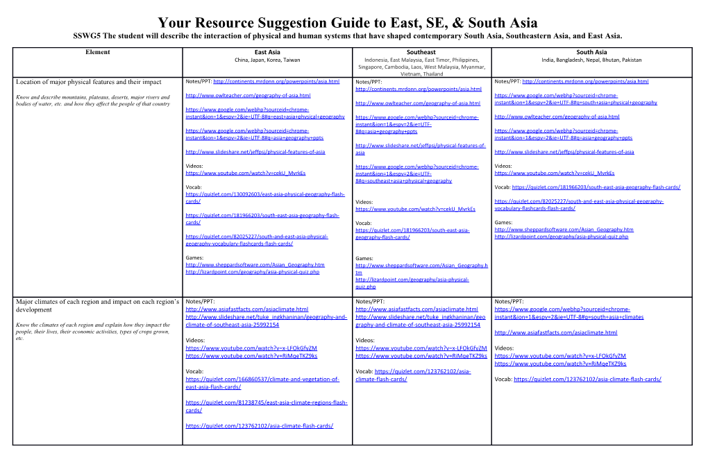 Your Resource Suggestion Guide to East, SE, South Asia