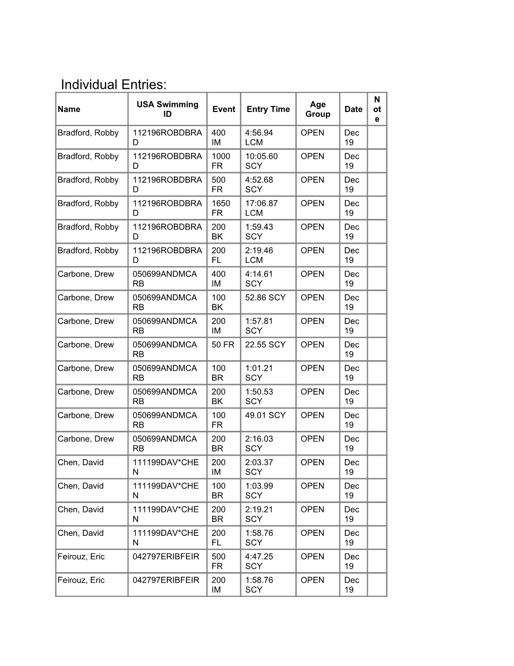 Individual Entries