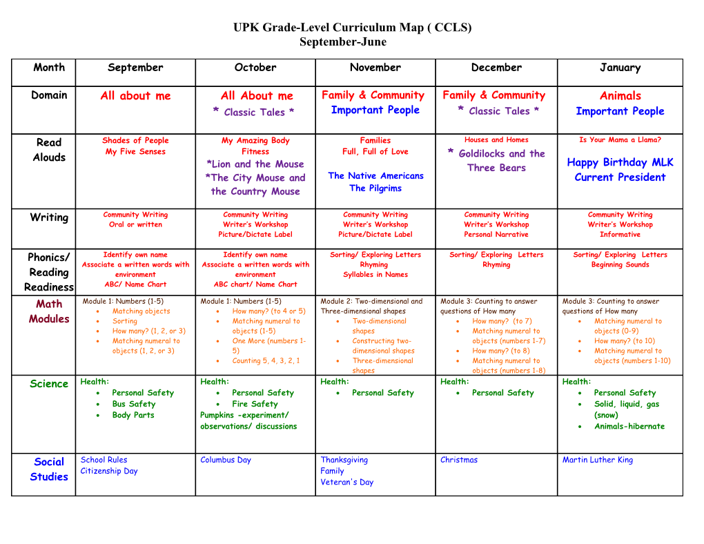 Grade-Level Curriculum Map