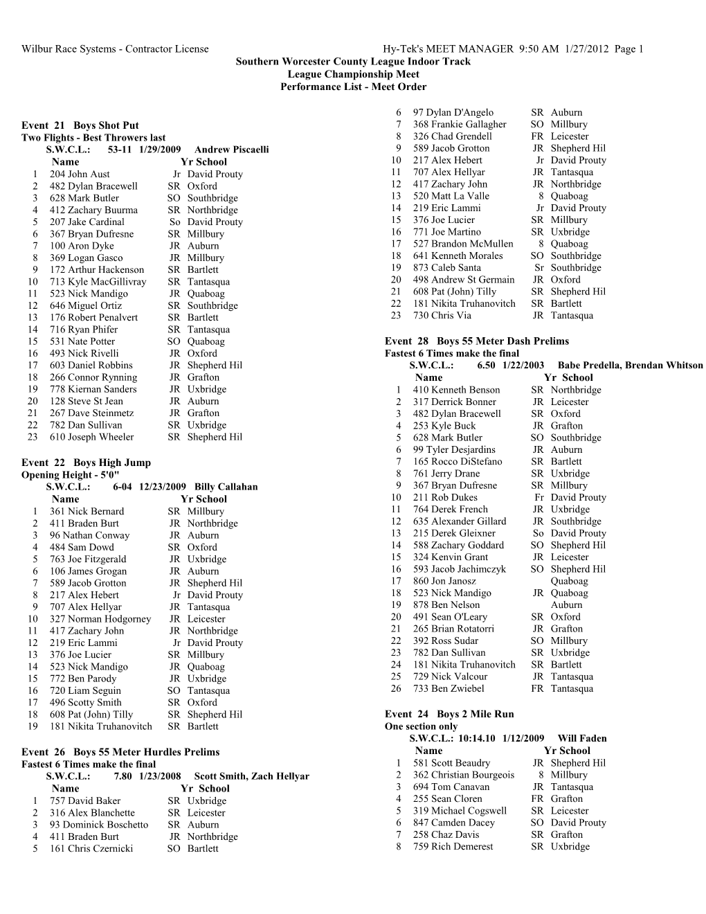 Southern Worcester County League Indoor Track