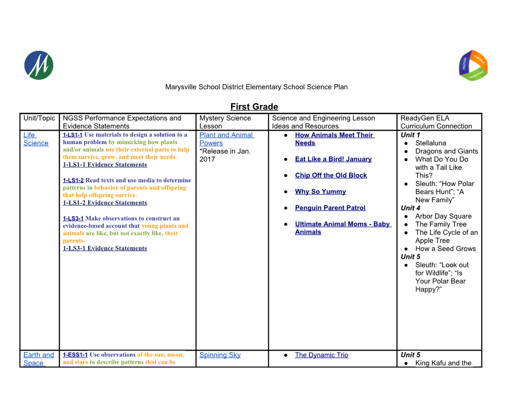 Marysville School District Elementary School Science Plan