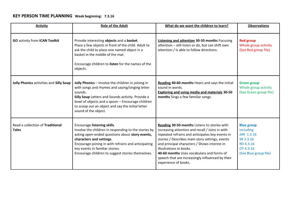 KEY PERSON TIME PLANNING Week Beginning: 7.3.16