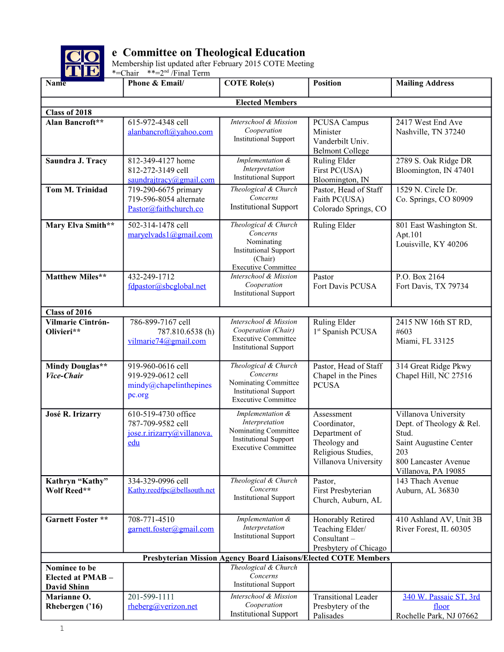 Membership List Updated After February 2015 COTE Meeting