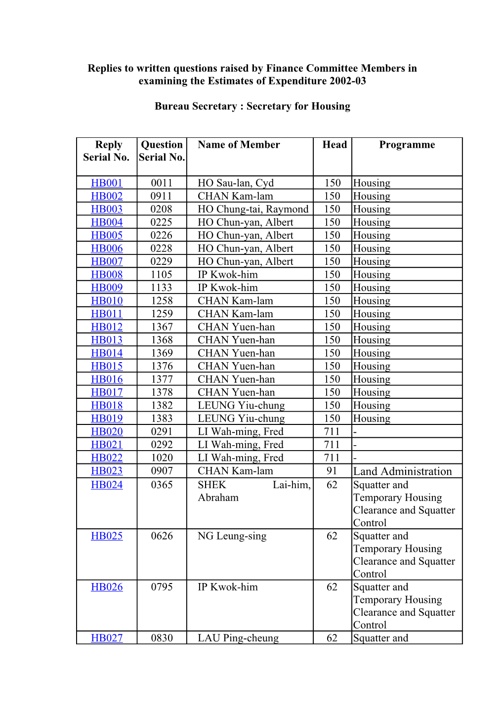 Replies to Written Questions Raised by Finance Committee Members in Examining the Estimates