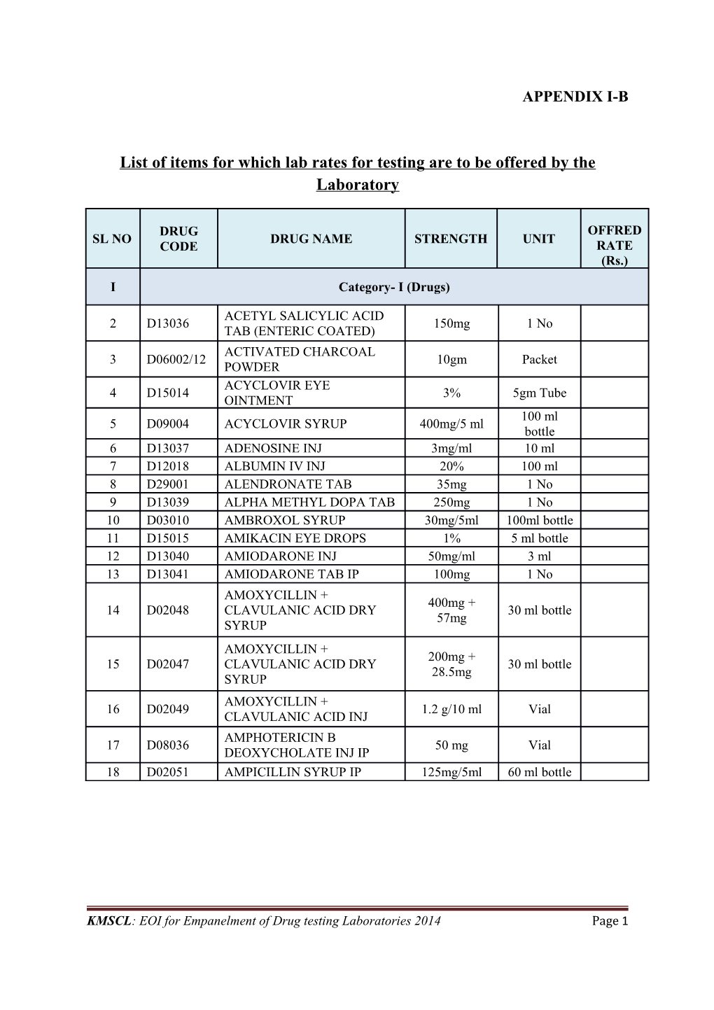List of Items for Which Lab Rates for Testing Are to Be Offered by the Laboratory