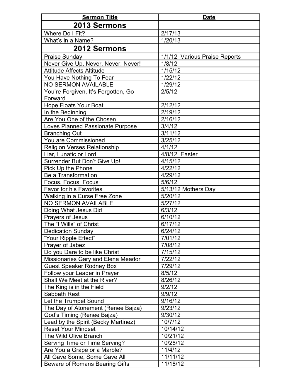 2010 Sermons Available