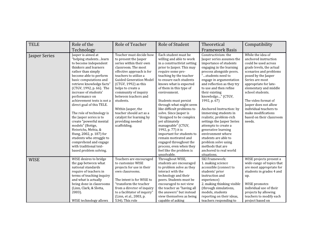 Bottge, B. A., Heinrichs, M., Mehta, Z. D., & Hung, Y. (2002). Weighing the Benefits Of