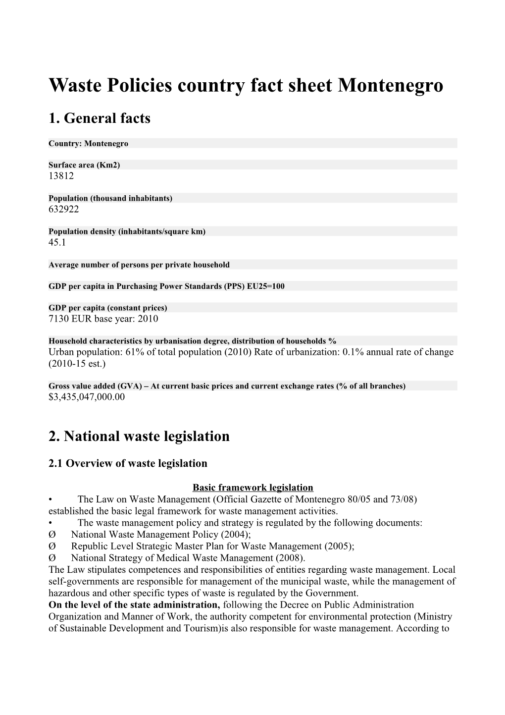 Waste Policies Country Fact Sheet Montenegro