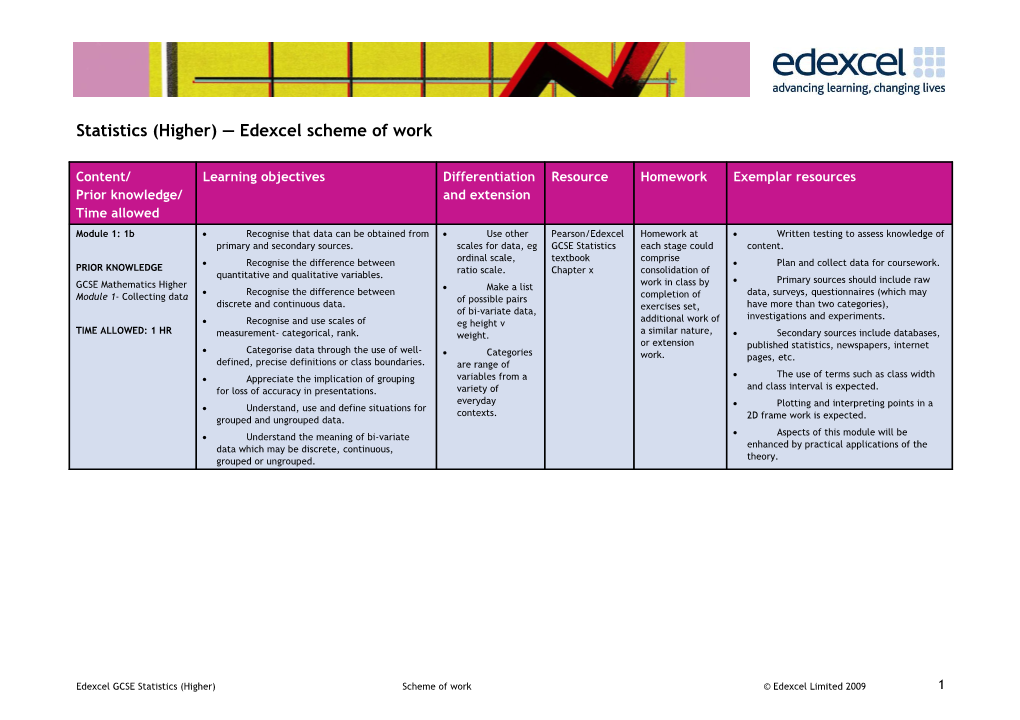 Editable Schemes of Work - Higher Tier