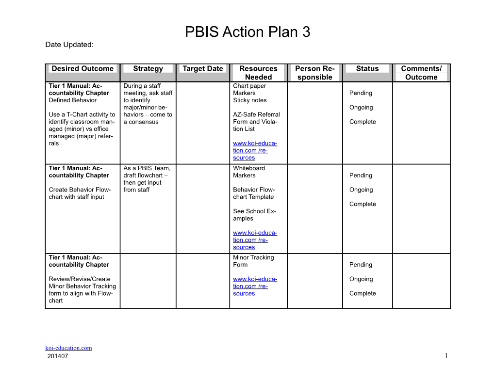 PBIS Action Plan 3