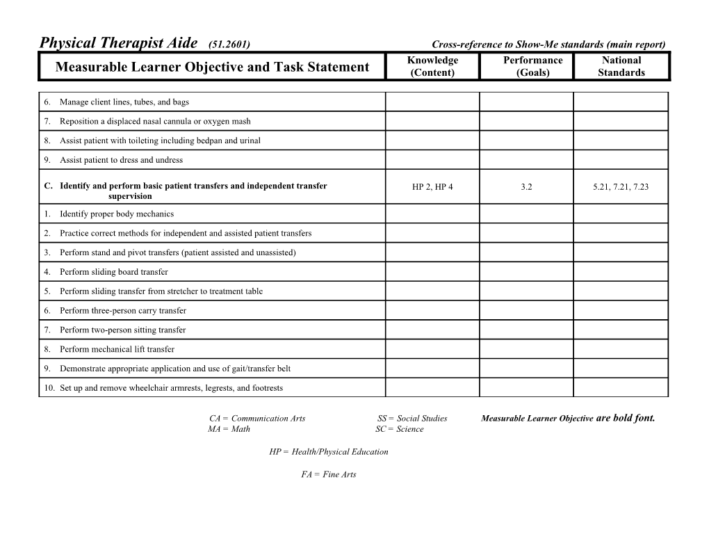 Physical Therapist Aide (51.2601) Cross-Reference to Show-Me Standards (Main Report)