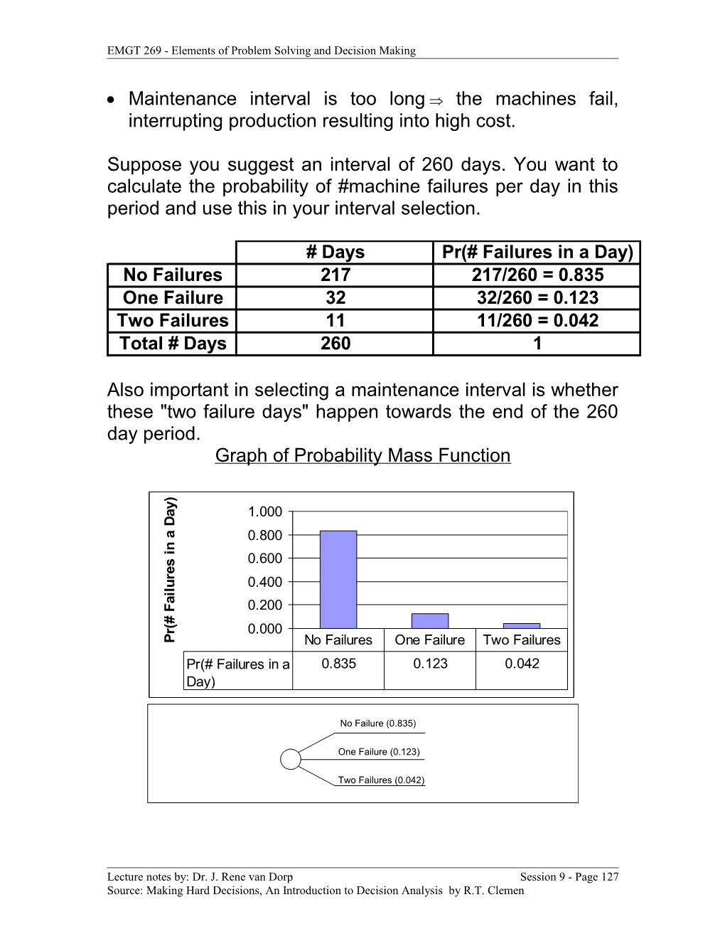 1. Constructing Probability Distributions with Data