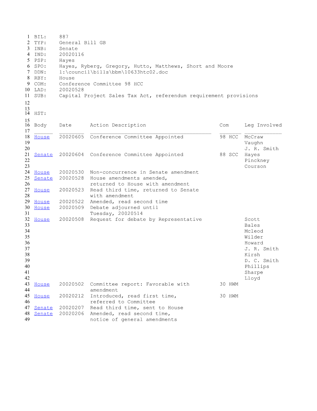 2001-2002 Bill 887: Capital Project Sales Tax Act, Referendum Requirement Provisions