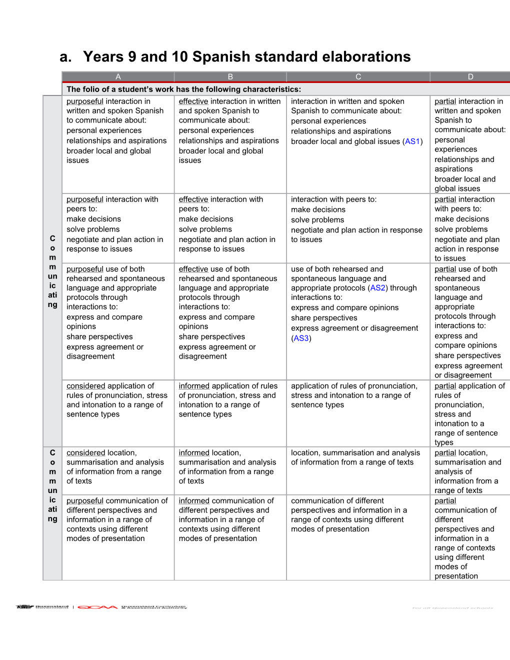 Years 9 and 10 Standard Elaborations Australian Curriculum: Spanish