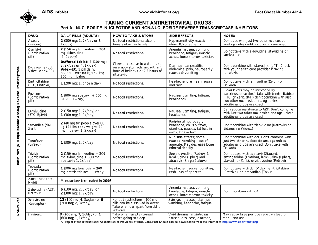 Taking Current Antiretroviral Drugs