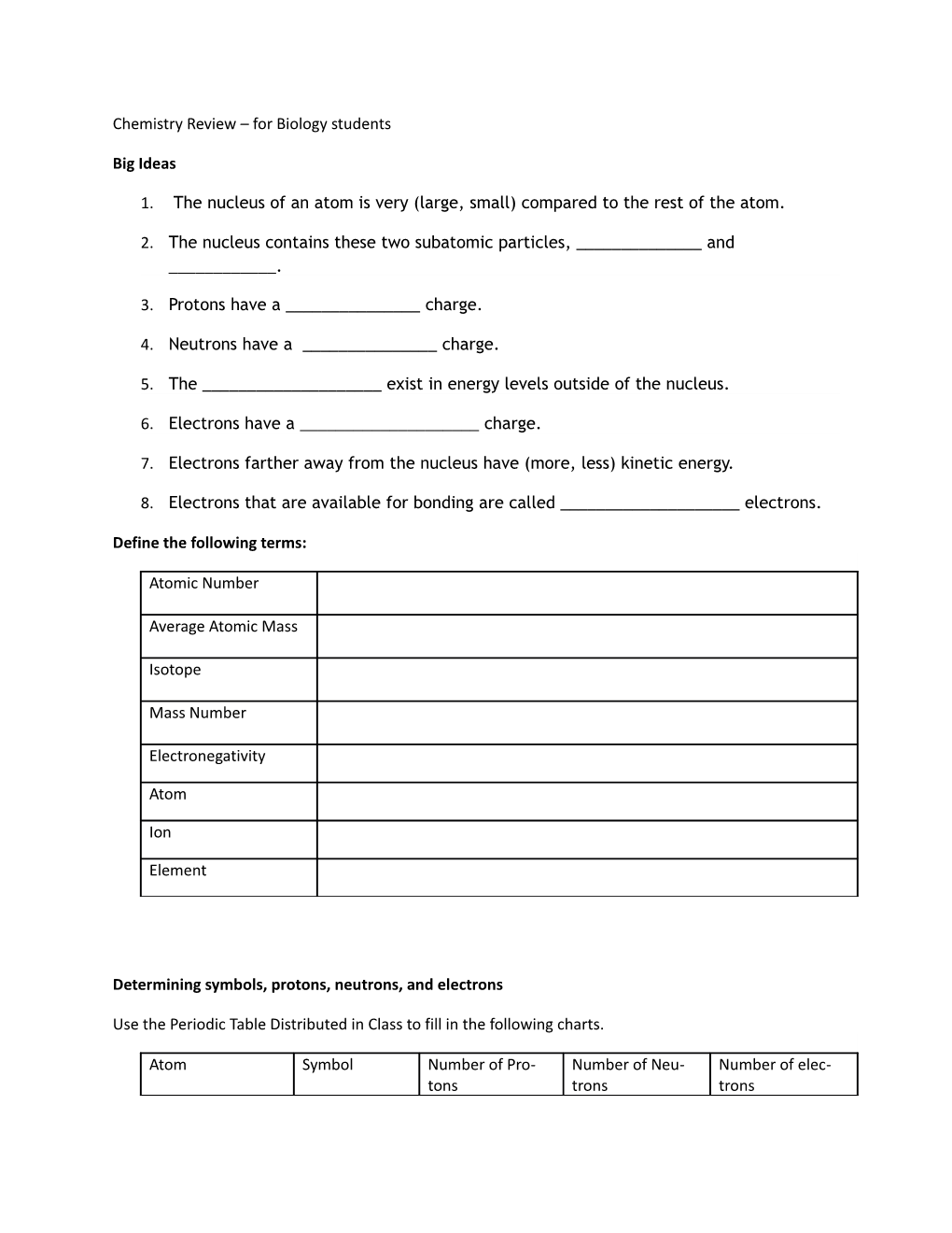 Chemistry Review for Biology Students