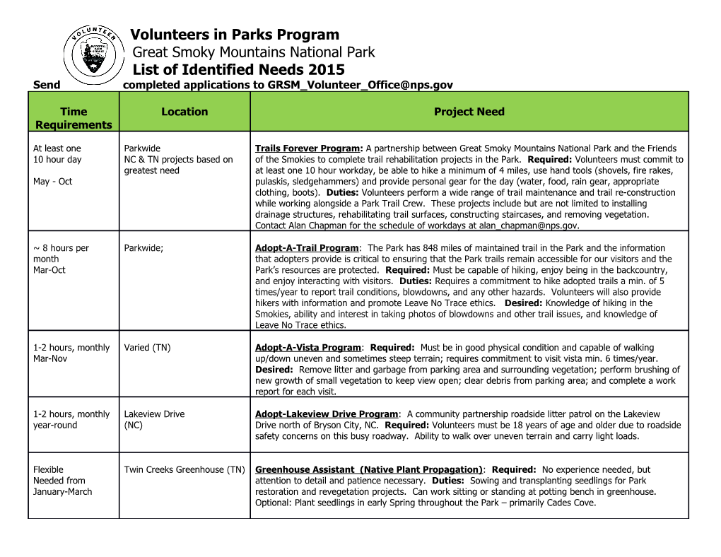 Volunteers in Parks Program