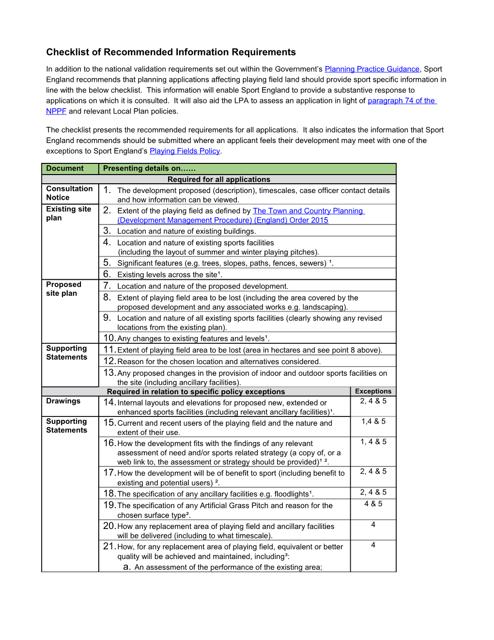 Checklist of Recommended Information Requirements