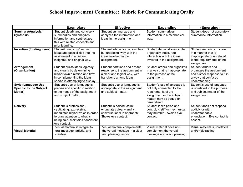 School Improvement Committee: Rubric for Communicating Orally