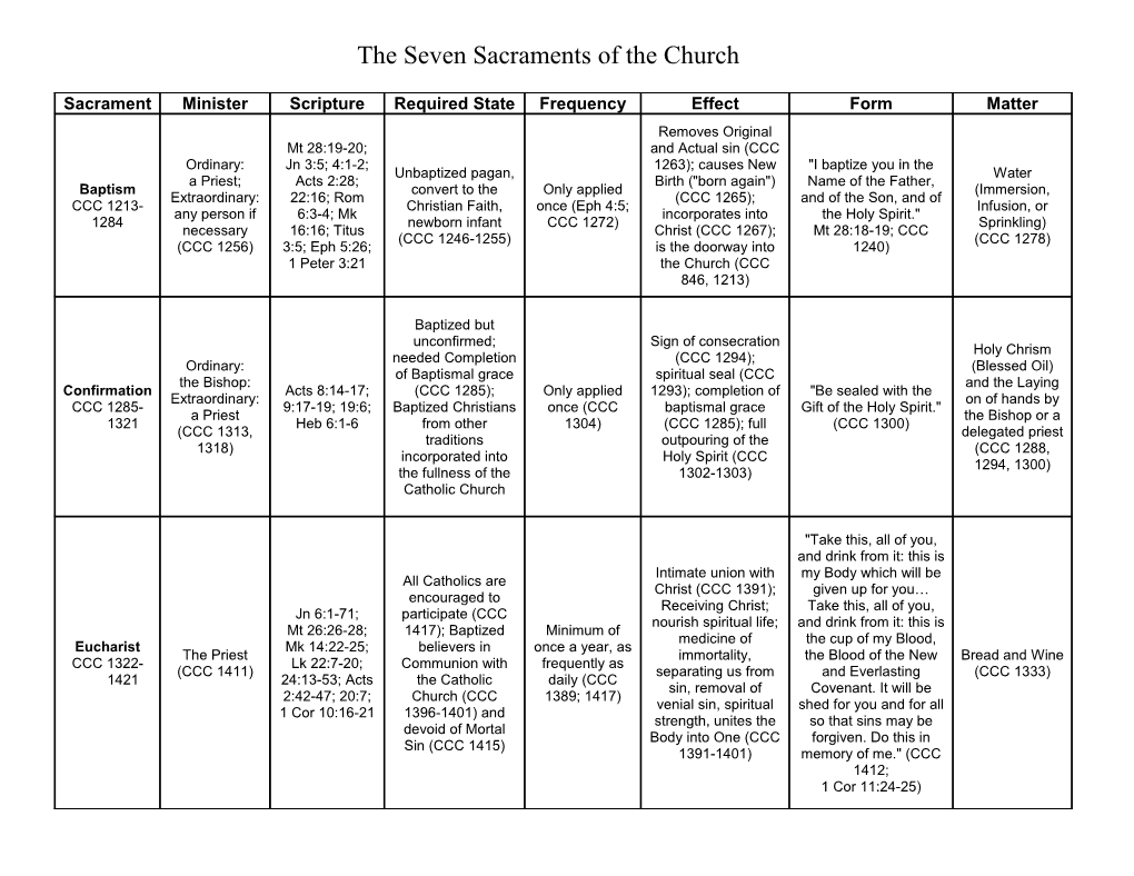 The Seven Sacraments of the Church Prepared by Steve Ray